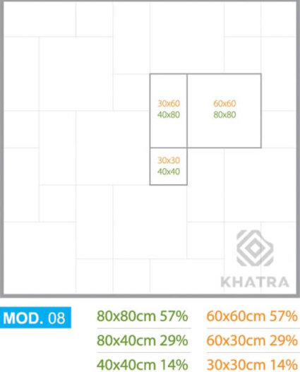 layout