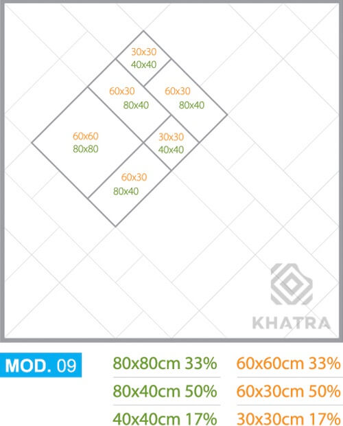layout