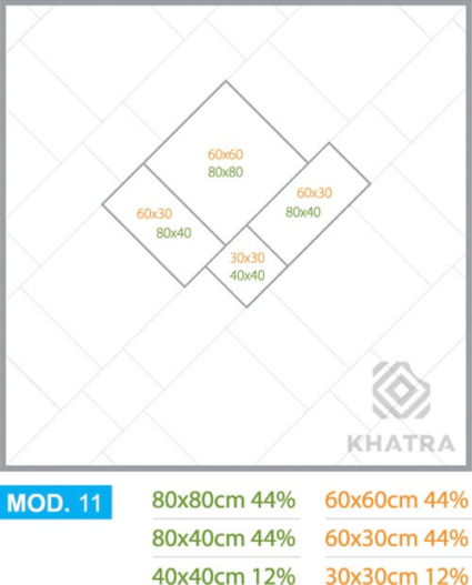 layout