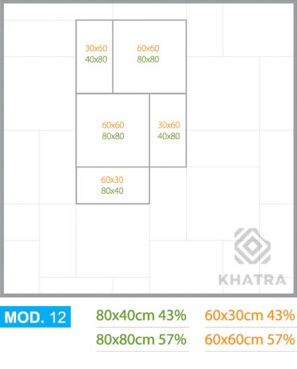 layout