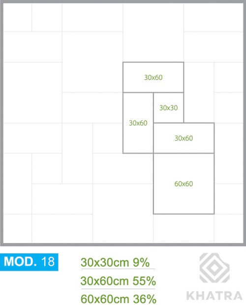 layout
