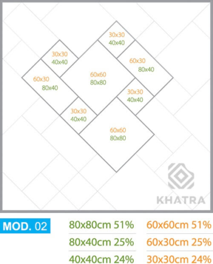 layout