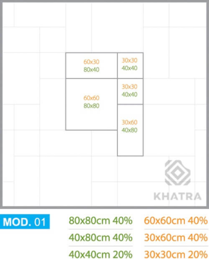 layout