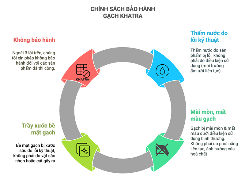 KHATRA - Quy định bảo hành sản phẩm